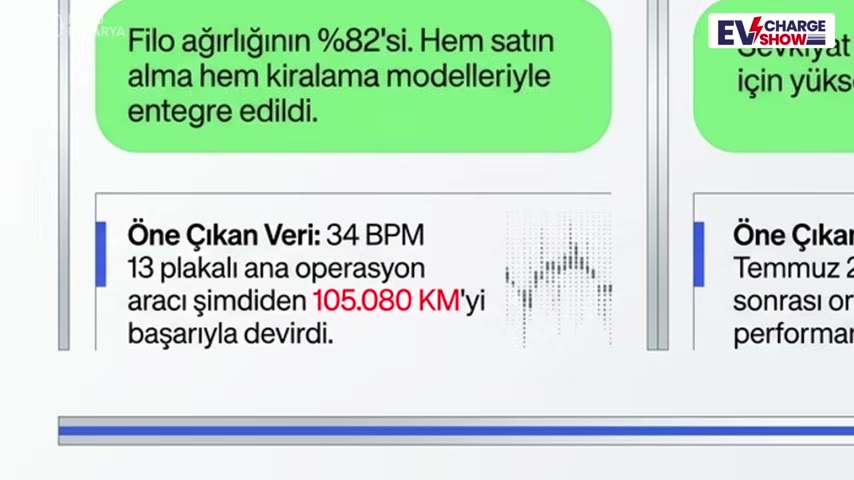 Elektrikli Araç Filosuna Geçen İşletmelerde Beklenenin Üzerinde Kar ve Verimlilik Artışı